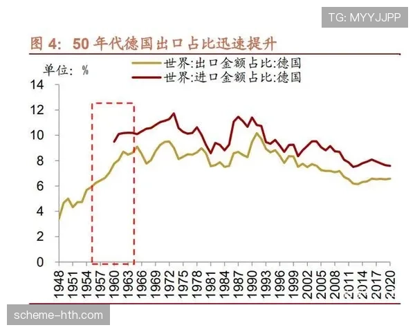 赖斯推动全球经济增长的技术创新和行业变革分析 赖斯推动全球经济增长的技术创新和行业变革分析