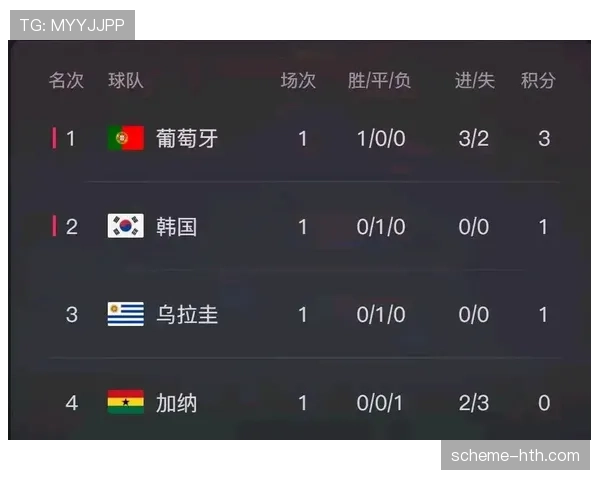 2026世界杯乌拉圭队小组赛赛程分析与出线前景预测 2026世界杯乌拉圭队小组赛赛程分析与出线前景预测